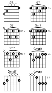 How to play the g major chord. 4 Easy Ways To Play The G Chord On Guitar