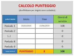 Pubblicati nell'albo pretorio decreto e graduatoria rettificata si allegano decreto e graduatoria rettificata allegati m_pi.aoodrcal.registro ufficiale(u). Curiosita E Tutorial Su Informatica Pubblica Amministrazione Scuola E Tanto Altro