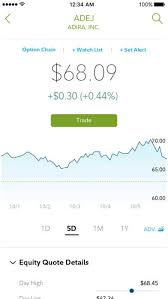 The only investing app we have come across that's more simple than cash app is acorns, which was designed specifically for people who want to generate passive income without. Best Free Investing Apps Of 2021 Free Stock Trading