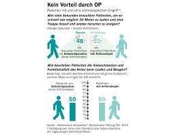 Kleinere probs hatte ich schon seit sehr vielen. Warum Viele Ops Unnotig Oder Sogar Schadlich Sind