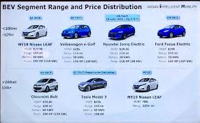 Confirmed 2019 Nissan Leaf To Have More Range More Power