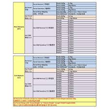 A service provider is a business that supplies expert care or specialized services rather than a product. China Guang Zhou To Malaysia International Air Sea Shipping ä¸­å›½ å¹¿å·ž é©¬æ¥è¥¿äºš å›½é™… ç©ºè¿ æµ·è¿ Shopee Malaysia