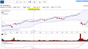 Vindex stock screener, kuala lumpur, malaysia. Free Day Trading Stock Screeners