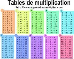tables de multiplication de 1 a 10 table de multiplication multiplication exercices tables de multiplication