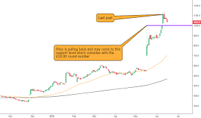 Ocdo Stock Price And Chart Lse Ocdo Tradingview Uk