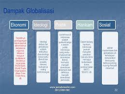 Untuk mengurangi biaya, perusahaan membuka produksi di beberapa negara. Contoh Dampak Negatif Globalisasi Di Bidang Teknologi Surat Cc