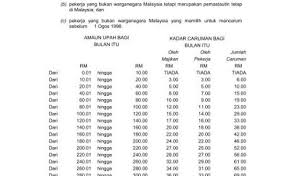 Jadual caruman kwsp terbaru 2014 cara pengiraan duit kwsp otosection. Jadual Caruman Kwsp Untuk Umur 60 Tahun Keatas Malaylolo