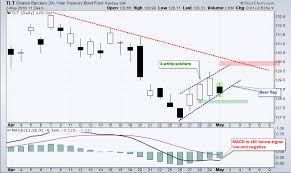 three white soldiers or a bear flag for tlt dont ignore