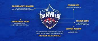 Delhi Daredevils Turned Delhi Capitals All You Need To Know Daikin This might be because you are not logged in.