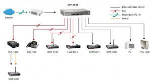 Control4, the control4 logo, the control4 iq logo and the control4 certified logo are registered trademarks or trademarks of control4. 8 Port Gigabit Ethernet Switch With Poe Matte Grey