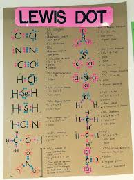 Lewis Dot Diagram Worksheet Im Dunkeln Leuchten Lewis Dot Diagramme Senior Chemie In 2020 Teaching Chemistry Organic Chemistry Study Chemistry Lessons
