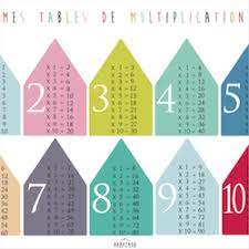 on revise les tables de multiplication babayaga multiplication diy prints science for kids