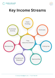 Key Income Streams