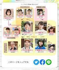 り on X: ｢赤｣城俊平 ｢桃｣田礼 小山田｢蒼｣介 ｢横｣瀬めいく(黄) 赤城｢みどり｣ でトリプルファイブってことか凄いな #家族募集します  t.coNlUXyBWUDK  X