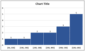 How to add a line between the columns in an html table in microsoft word. Histogram Examples Top 4 Examples Of Histogram Graph Explanation