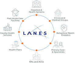 It is important to speak with your doctor's office and the hospital admissions team to confirm your insurance before any healthcare la ipa. Hie Technology Services Health Information Organization For Los Angeles County