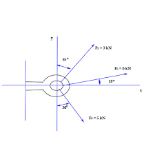It is given first displacement is 30 m due south. A Determine The Magnitude For The Resultant Force Of The Three Forces Acting On The Eye Bolt At Shown B Determine The Direction Of The Resultant Of Three Forces Acting The Eye