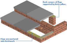 Hard Landscape Features - Steps | Pavingexpert