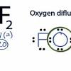 Nonpolar is a type of covalent bond where atoms share electrons equally. 1