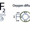 Is ch 4 polar or nonpolar? 1