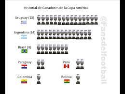 Paraguay u17 paraguay u17 paraguay u19 paraguay u20 paraguay u20 paraguay u21 paraguay u22 paraguay u23 paraguay paraguay. Copa America 2015 Historial De Cada Seleccion Participante Youtube