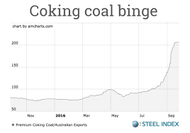 Commodities Infrastructure And Demographics The China