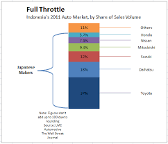 How To Recreate A Nyt Infographic Mustache Grouping Chart In