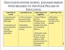 Education System During Japanese Period With Regards To The Four Pillars Of Education Learning To Know Learning To Do Lear Education System Education Japanese