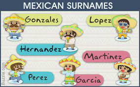 List of the most common surnames in spain. Mexican Last Names Old Fashioned Baby Names British Baby Names French Baby Names