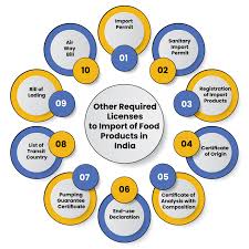 This helps in economic welfare and growth. Import Of Food Products In India A Complete Procedure Swarit Advisors