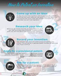 How To Patent An Invention | Globerdesign