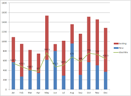 solved target distribution line on bar chart qlik community