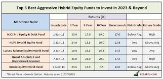 These Large Cap Mutual Funds Delivered 118-126% Returns During 2 Years Of  Covid-19