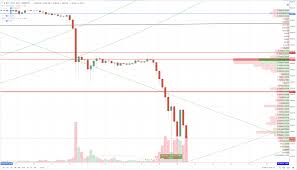 Crypto price analysis & overview february 5th: Bitcoin Price Technical Analysis Btc Usd Slammed Lower Near 3000 Value