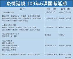 教育部宣布本學年度指定科目考試延期至 7/28 （三）至 7/30 （五）辦理，每間試場人數調降為 20 人，考生座位間距調整為 1.5 公尺以上。 咦，教育部長說今年指考的考生剩四萬多了 好少哦. æ–°èž 6é …åœ‹è€ƒå»¶æœŸé«˜æ™®è€ƒå»¶è‡³7 17 çœ‹æ¿ncov2019 Pttç¶²é ç‰ˆ