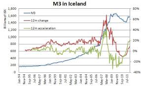 Ageless Iceland Stock Market Chart 2019