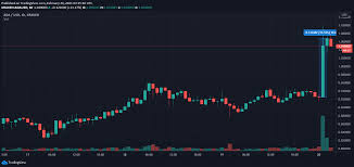 The data on the price of cardano (ada) and other related information presented on this website is obtained automatically from open sources therefore we cannot warrant its accuracy. Cardano Surges Past 1 For The 1st Time Since January 2018 Ambcrypto