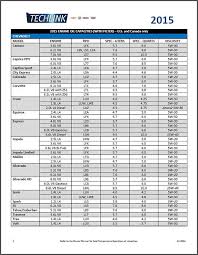 F11 Engine Oil Chart Techlink