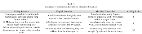 Word search, examples, expressions, synonyms, antonyms, idioms etc. Table 3 From Semantic Based Malay English Translation Using N Gram Model Semantic Scholar