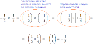 Pe tema miopiei vârsta pentru operație pentru a îmbunătăți vederea, tratamentul viziunii 03 miopie ce boală. InmulÈ›irea FracÈ›iilor Cu Semne Diferite InmulÈ›irea È™i ImpÄƒrÈ›irea Numerelor Negative