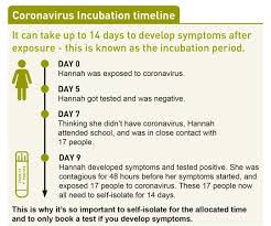 That usually occurs around day 6 or 7 of the illness, dr. Covid 19 Campus Response Brookvale Groby