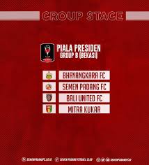 How to prepare and pass the professional scrum master™ i (psm™ i) with a 100% score. Daftar Pemain Klub Sepak Bola Semen Padang Terbaru Bol4gol