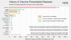 history of vaccine preventable diseases in the usa 1912 to 2017