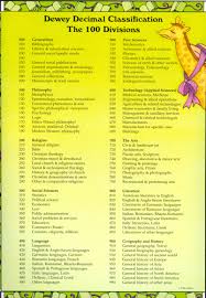 Dewey Decimal Chart