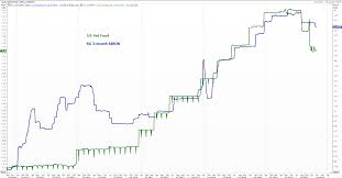 Singapore Banks Q3 Earnings Preview Uob Best Technical Pick