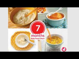 7 Months Baby Food Chart