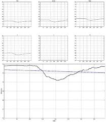 Figure 9 From Development Of Imaging Based Method For Plume