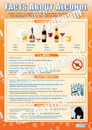 Facts About Alcohol Poster