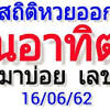ตรวจหวย ตรวจสถิติสลากกินแบ่งรัฐบาล งวดวันที่ 2 พฤษภาคม 2564 1