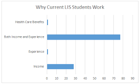 When Does Burnout Begin The Relationship Between Graduate